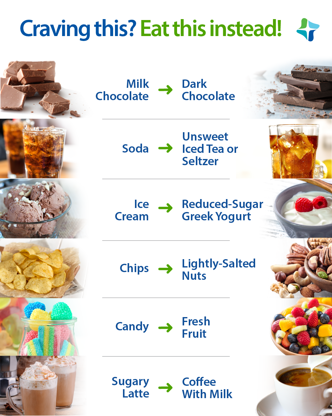 How To Stop Cravings In Their Tracks With Healthy Food Swaps St Luke 