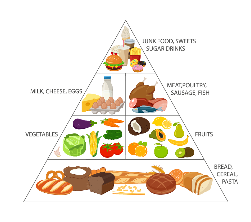 Pyramid Schemes How Dietary Guidelines Have Changed St. Luke's