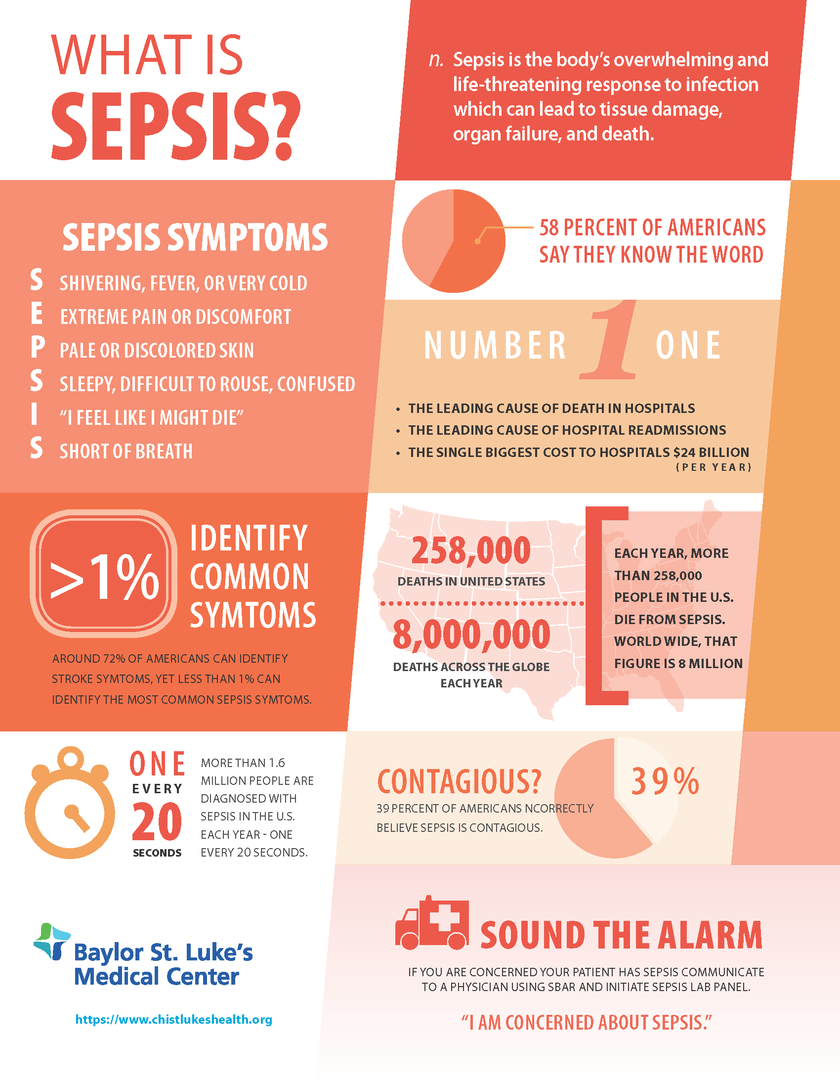 Stages Of Sepsis Disease