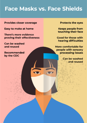 cdc and face shields