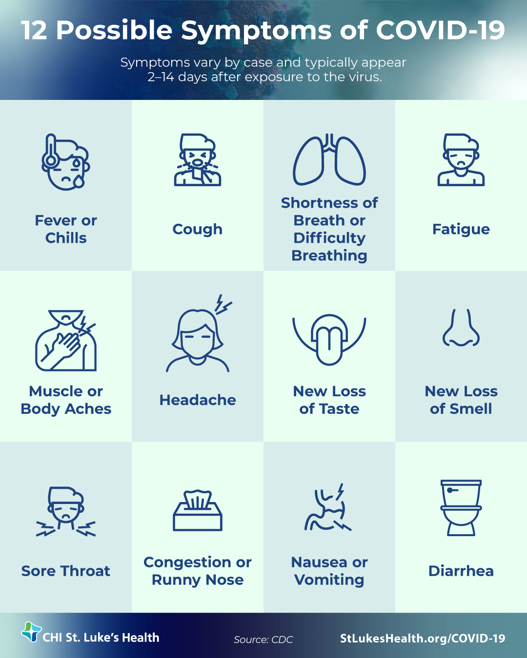 12 symptoms of COVID19 and when you should visit the E.R. St. Luke's